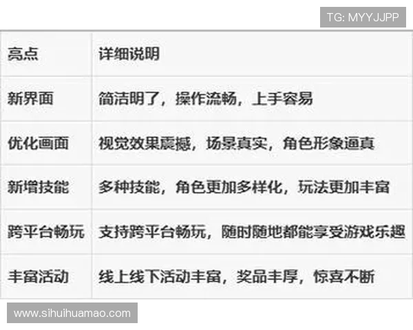 华体会app手机版本更新内容与功能提升介绍