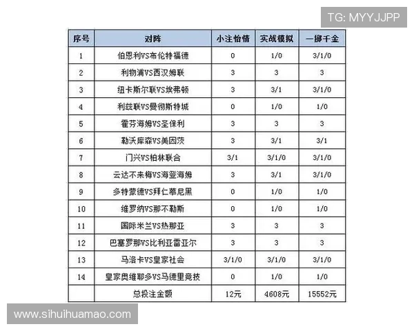 华体会平台体育：体育赛事数据分析与投注策略的实用指南