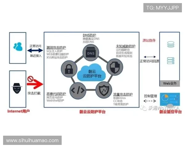 华体会官网安全运营管理策略分析提升平台抗风险能力的关键措施 华体会官网安全运营管理策略分析提升平台抗风险能力的关键措施