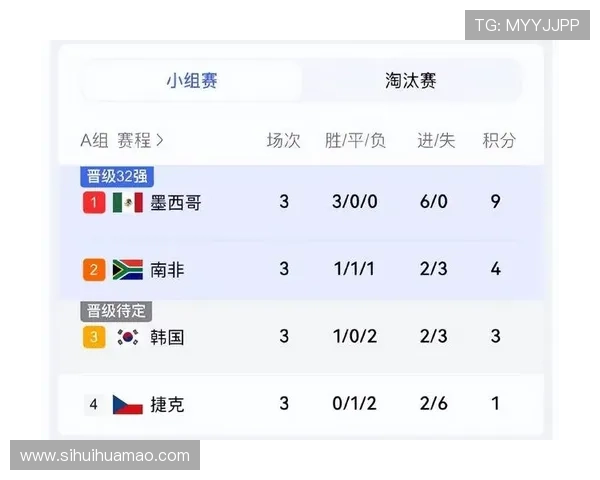 捷克对阵墨西哥的比赛战绩统计与关键比赛亮点总结 捷克对阵墨西哥的比赛战绩统计与关键比赛亮点总结